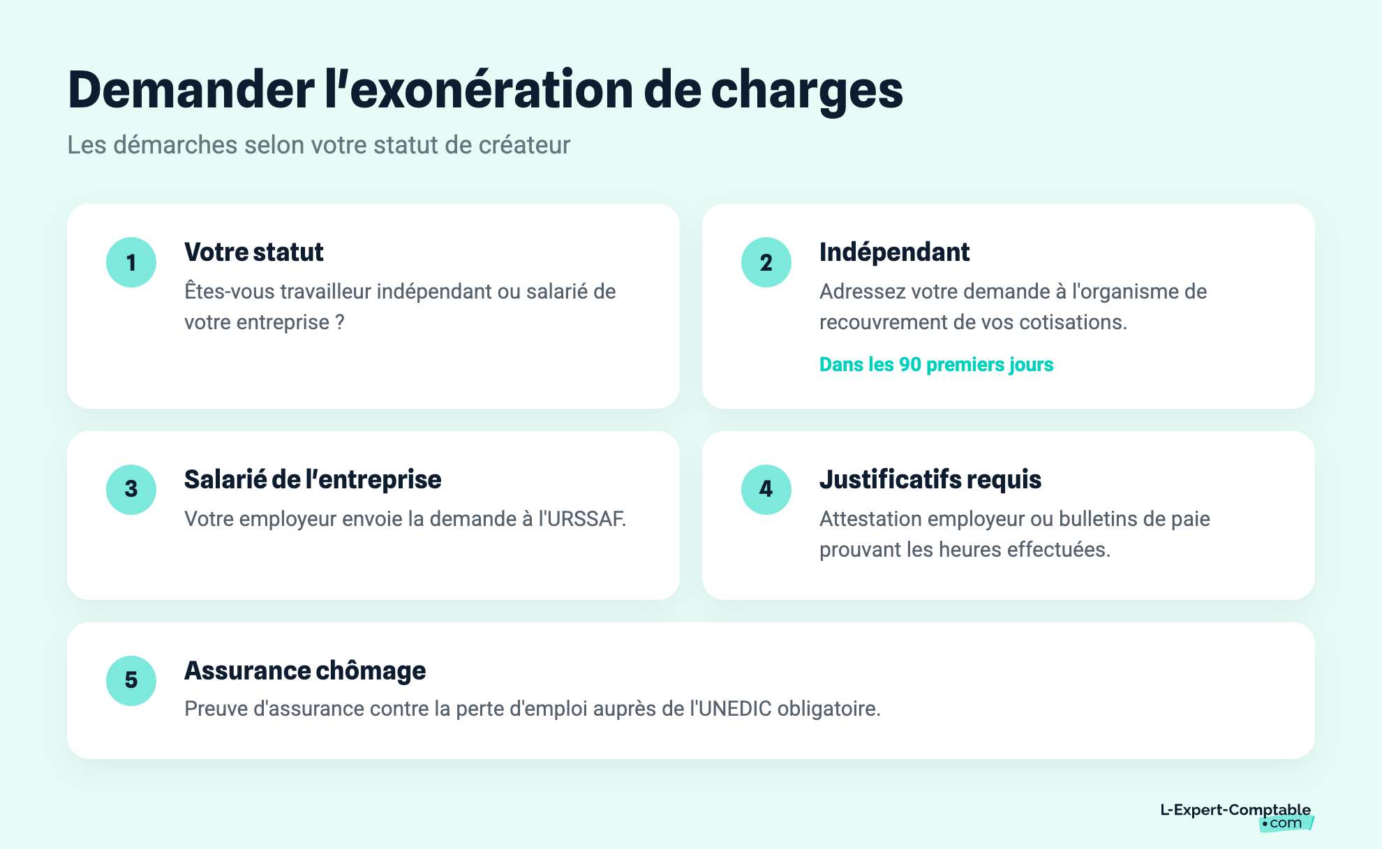 Demander l'exonération de charges